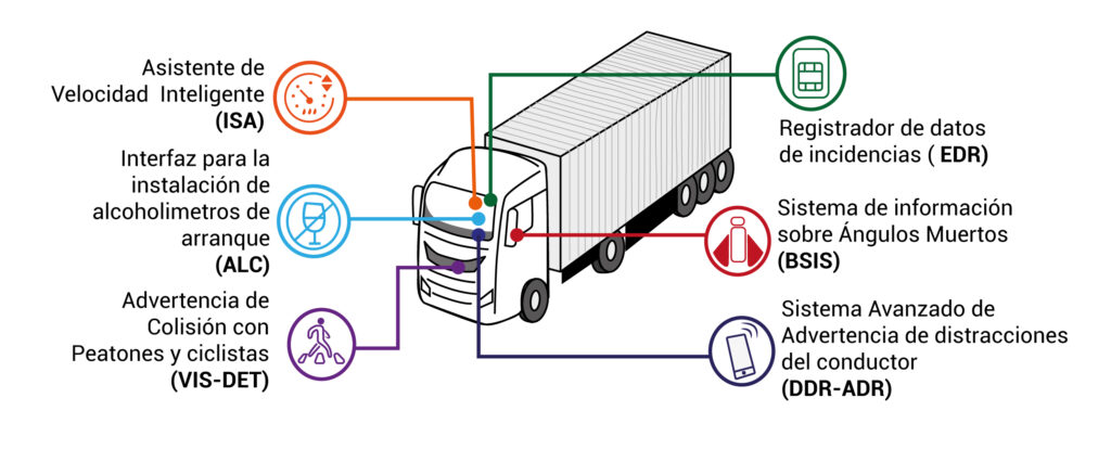 seguridad en los camiones, ADAS