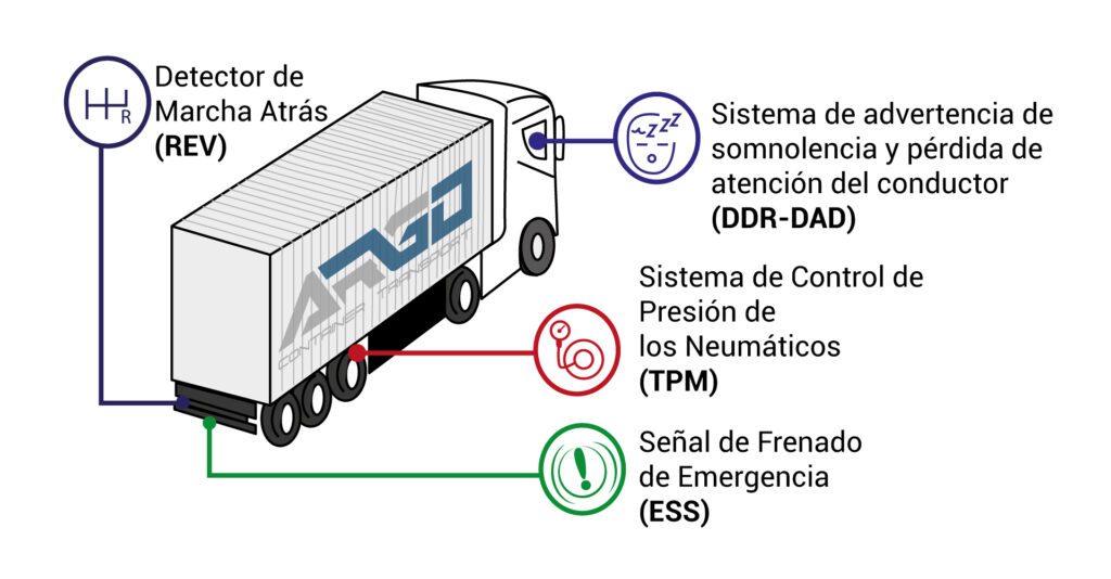 sistema de seguridad ADAS