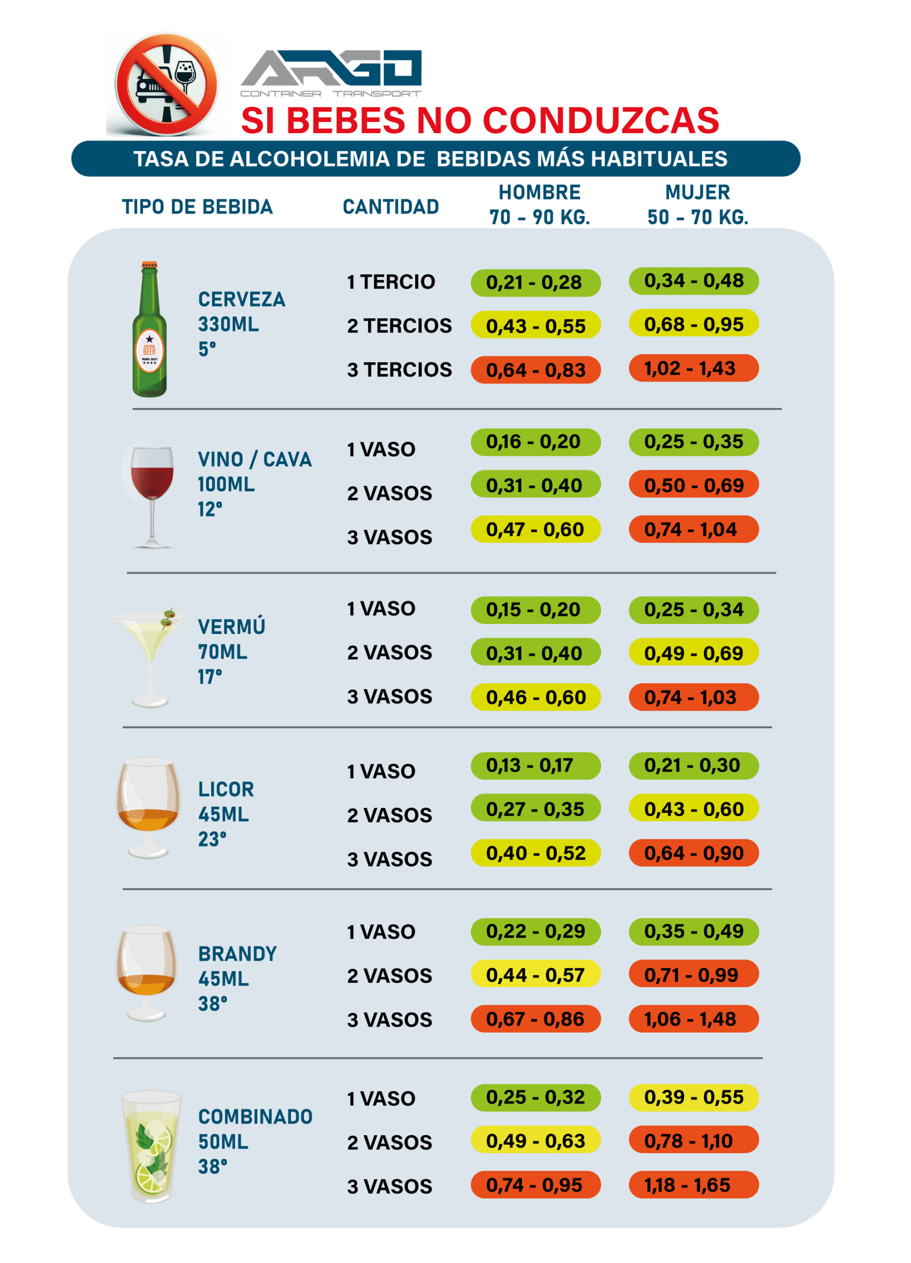 alcohol en sangre por copas