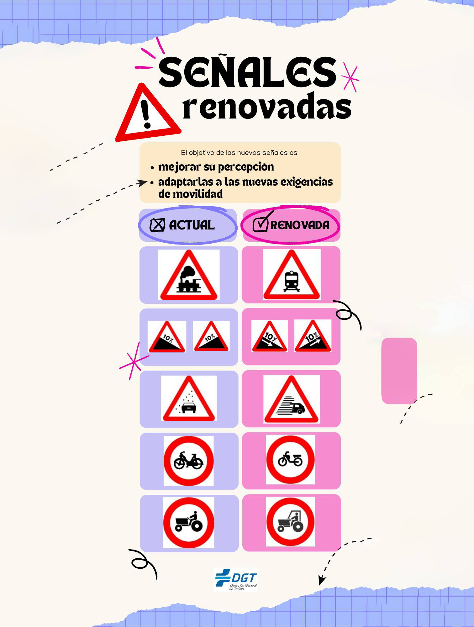 renovación de señales de trafico